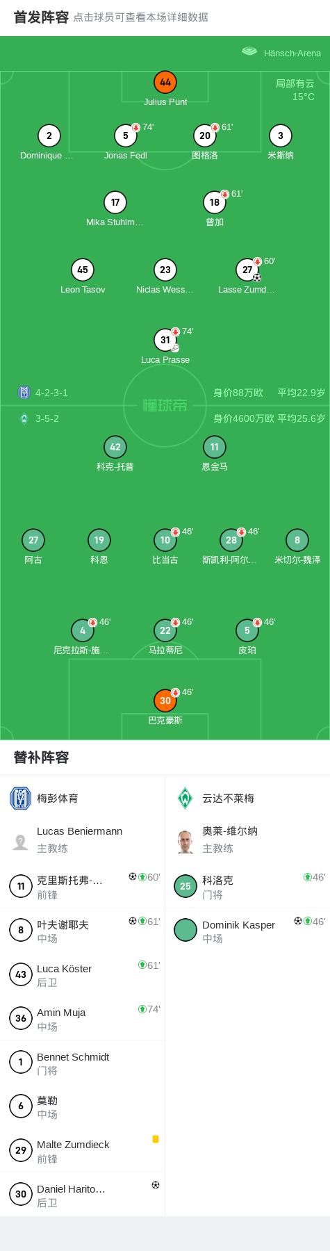 包含云达不莱梅击败沃尔夫斯堡,士气大振的词条 包含云达不莱梅击败沃尔夫斯堡,士气大振的词条