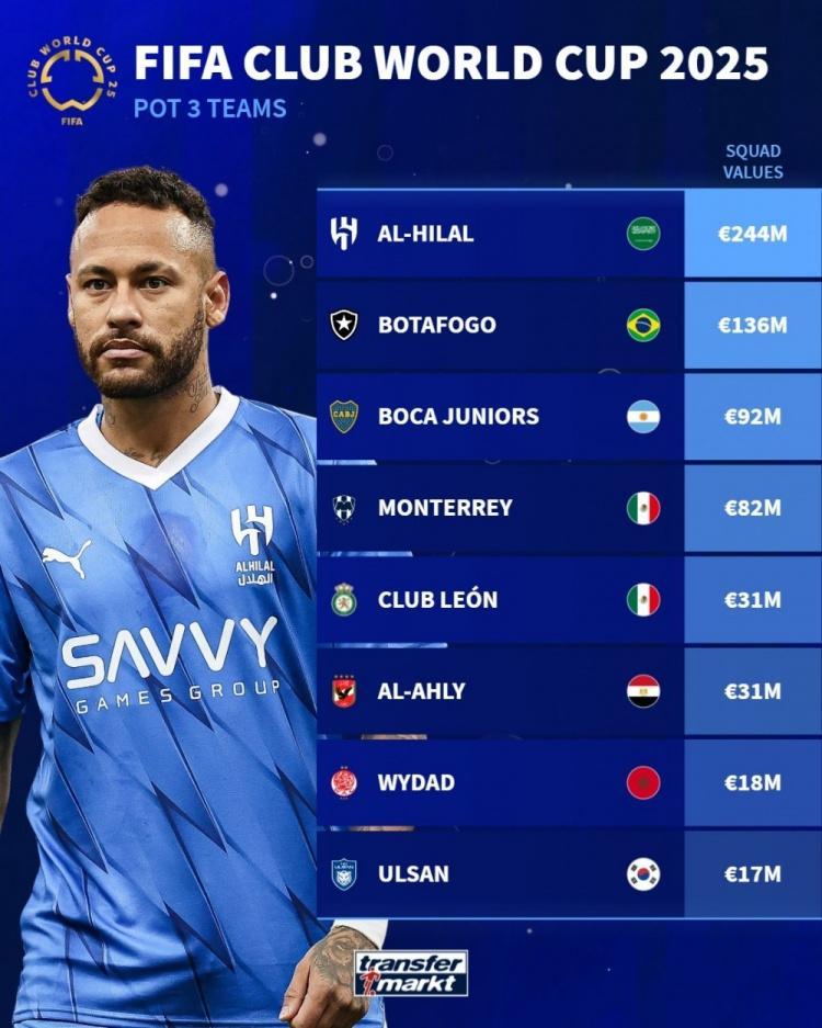 独家:西雅图海湾者世俱杯首战阵容预测的简单介绍 独家:西雅图海湾者世俱杯首战阵容预测的简单介绍