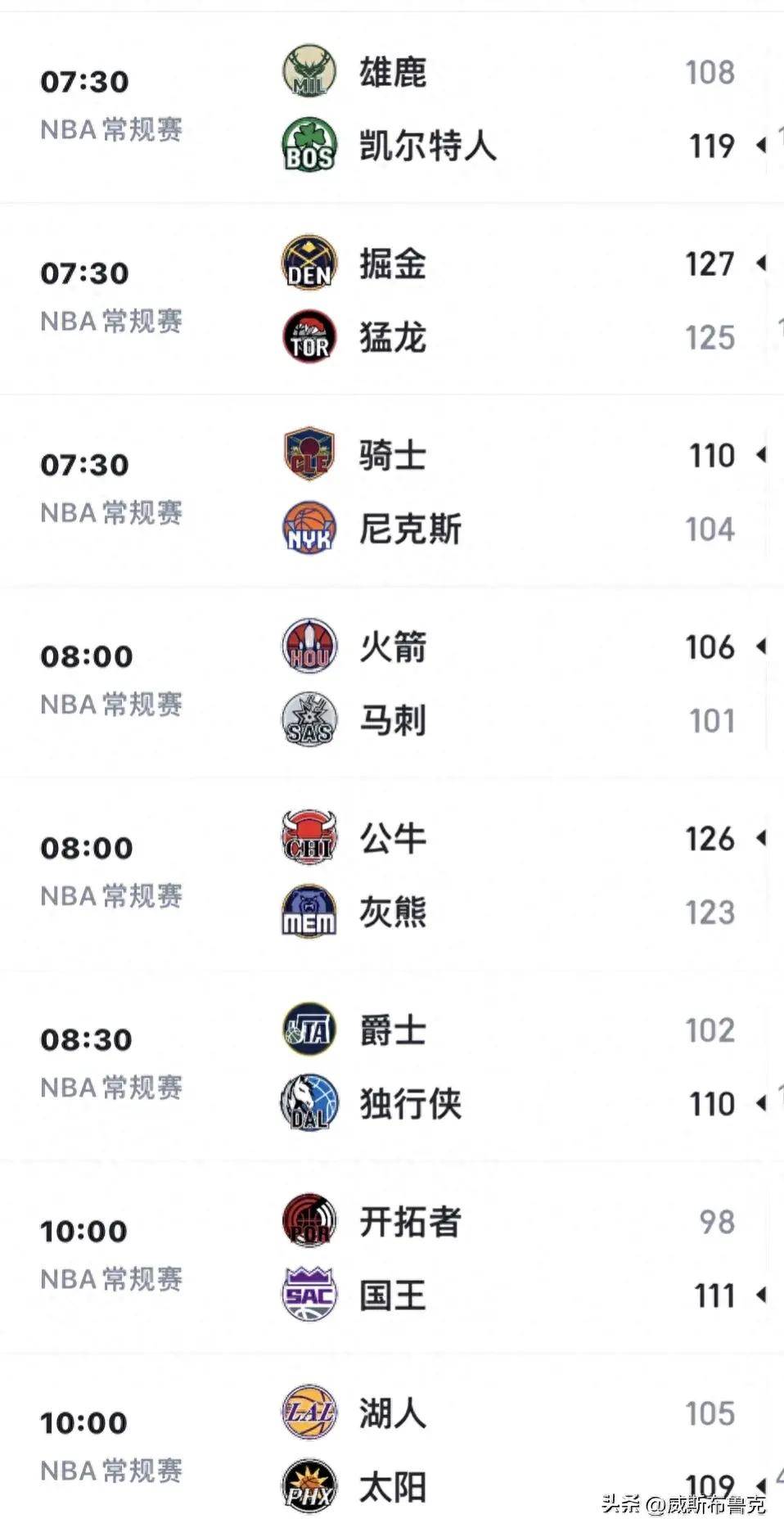 火箭终结马刺连胜,登顶西部榜首 火箭终结马刺连胜,登顶西部榜首