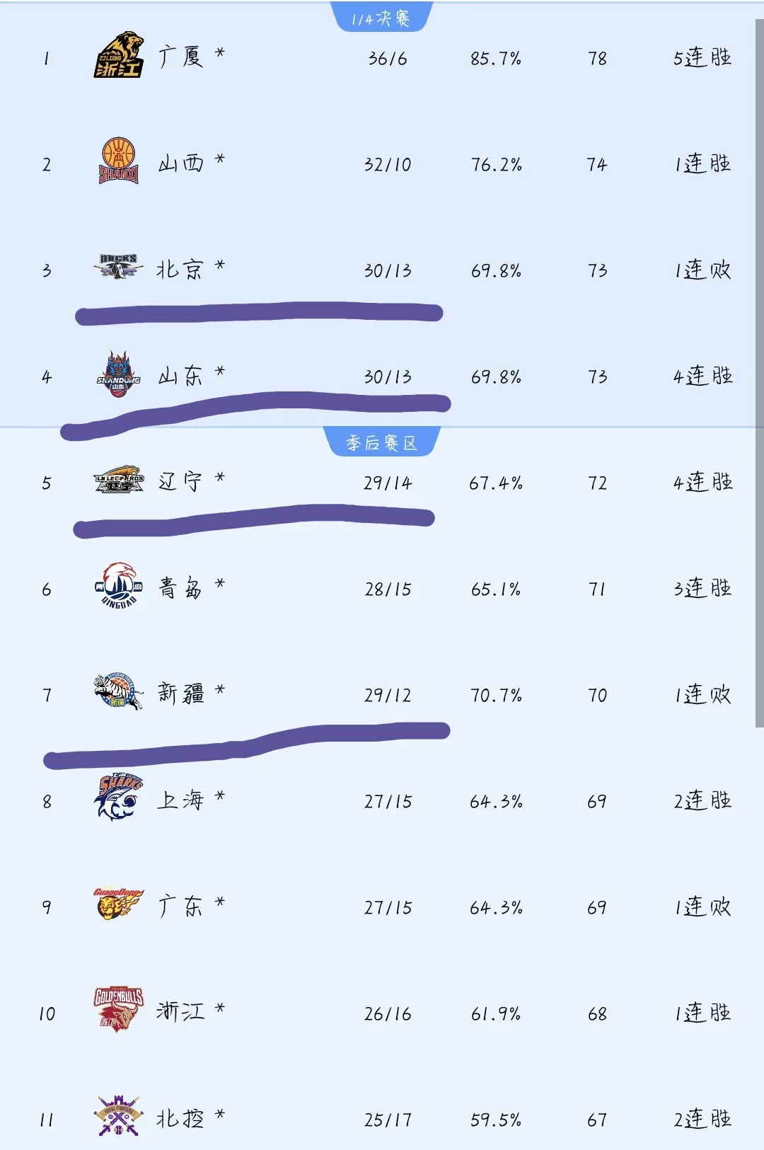 赛场风云!某队重夺榜首,成功领跑积分榜的简单介绍 赛场风云!某队重夺榜首,成功领跑积分榜的简单介绍