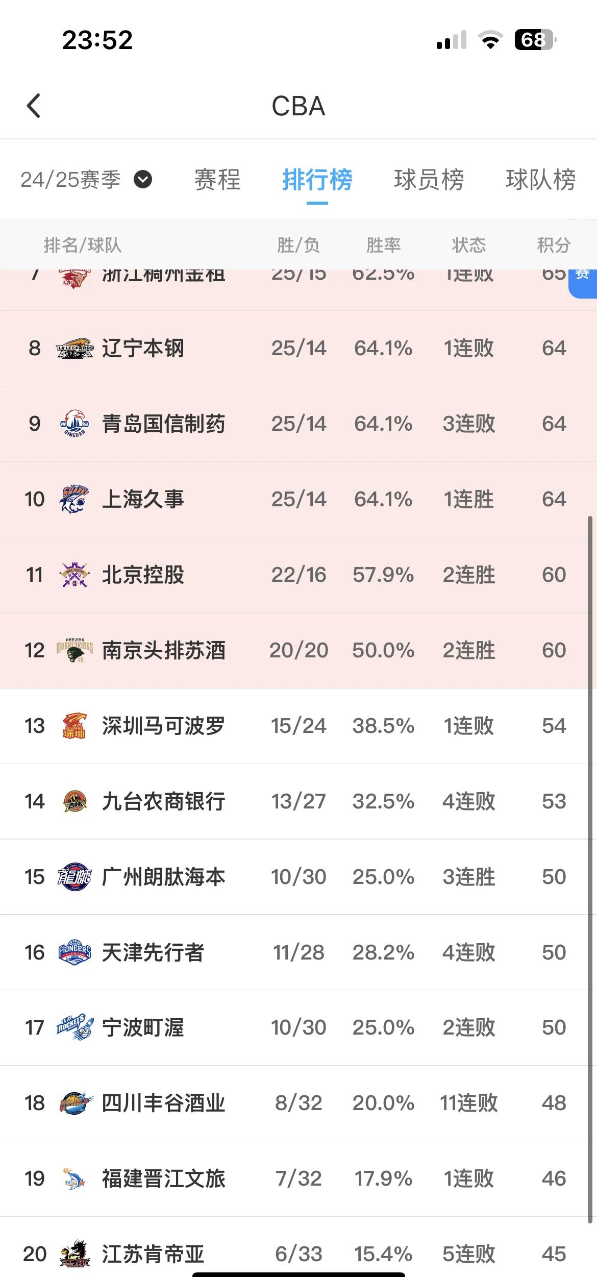 新赛季大规划!球队备战赛季计划曝光,力争冲冠的简单介绍 新赛季大规划!球队备战赛季计划曝光,力争冲冠的简单介绍