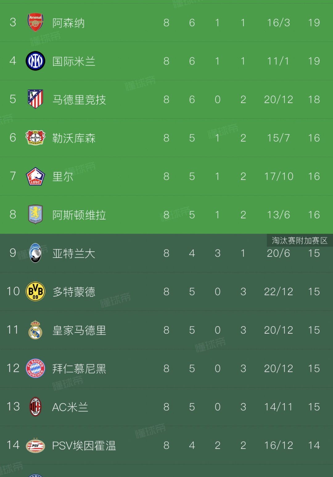 巴黎圣日耳曼轻松获胜,继续领跑积分榜的简单介绍 巴黎圣日耳曼轻松获胜,继续领跑积分榜的简单介绍