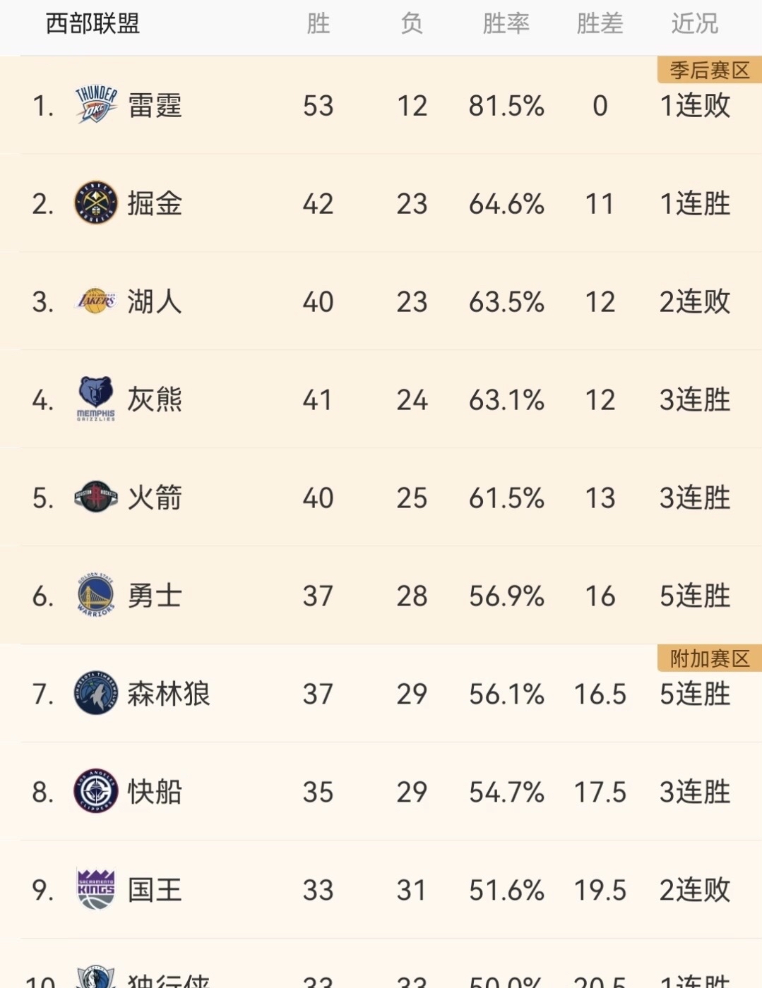 NBA强队连夺冠军争霸之局稳操胜券的简单介绍 NBA强队连夺冠军争霸之局稳操胜券的简单介绍